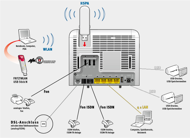 Vodafon Easybox 802 Vodafon Easybox 802